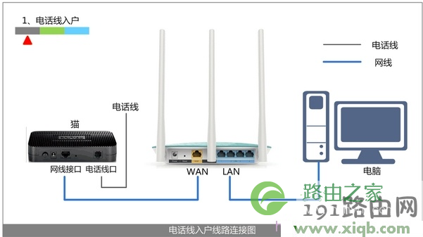 【图解步骤】falogin.cn进不去(打不开)的解决办法【图文】教程