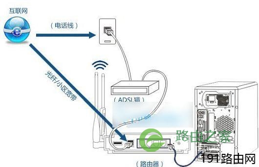 Linksys无线路由器怎么样设置