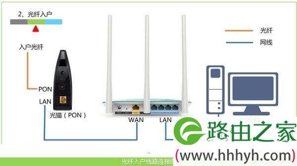 tplogincn登录入口