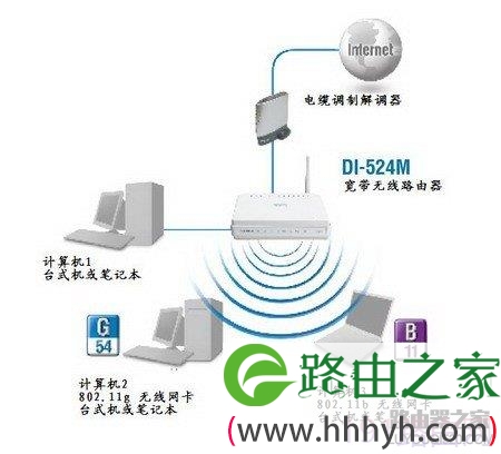 d-link无线路由器设置具体详情