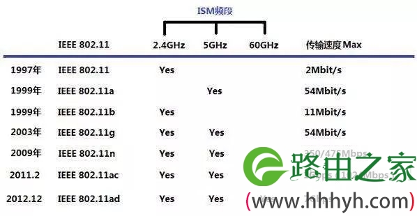 科普：Wi-Fi简史 WiFi的前生今世