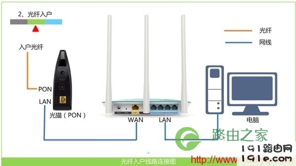 192.168.0.1修改wifi密码的方法(适合新手）