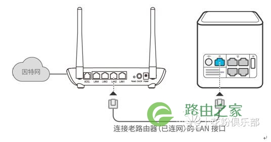 华为荣耀路由器 如何设置级联、中继或桥接上网