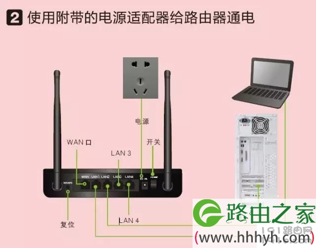 无线路由器硬件连接步骤