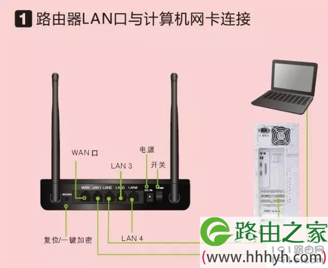 无线路由器硬件连接步骤