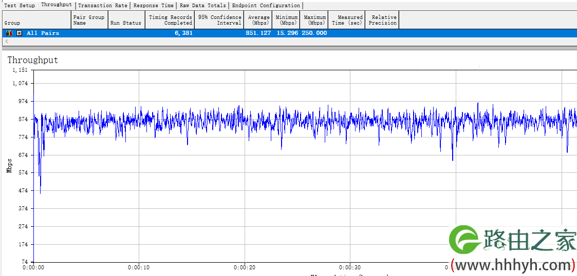 友讯(D-Link) DIR-882 刷老毛子固件 (支持160MHZ)教程