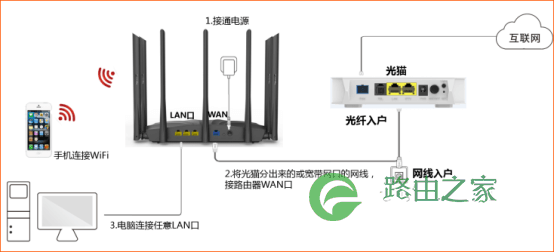 腾达(Tenda)AC23 如何设置上网？