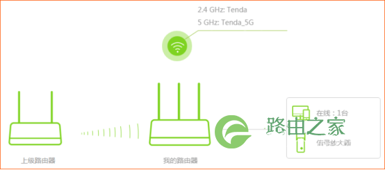 腾达路由器如何设置无线中继？