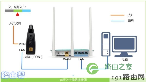 路由器线路连接示意图