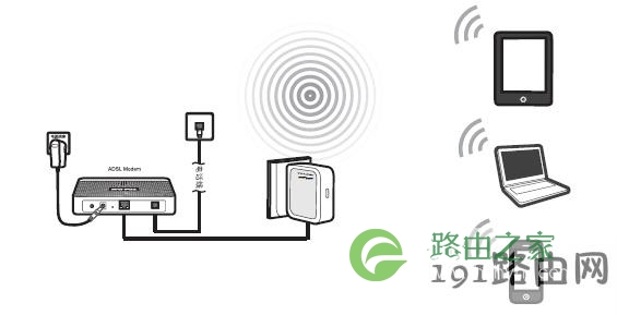 192.168.1.253路由器Router模式连接拓扑