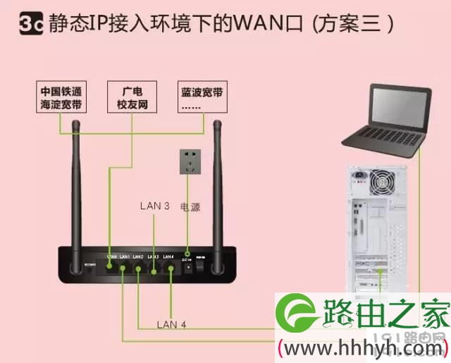 无线路由器硬件连接步骤