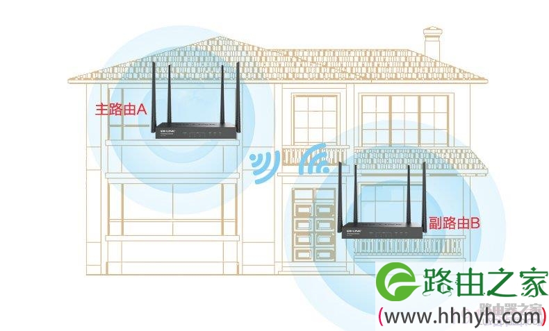 LB-LINK必联路由器无线桥接设置教程