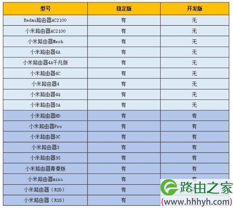 小米路由器刷机技巧分享