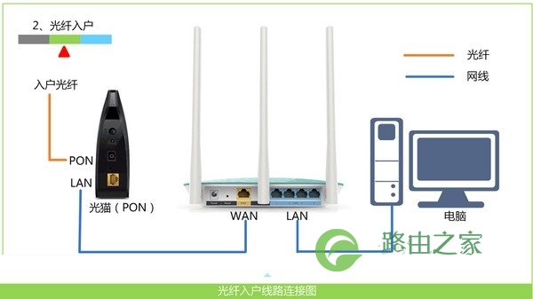 登录192.168.0.1入口打不开解决方法