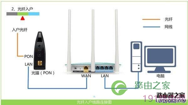 迅捷(FAST)300M无线路由器设置上网的教程