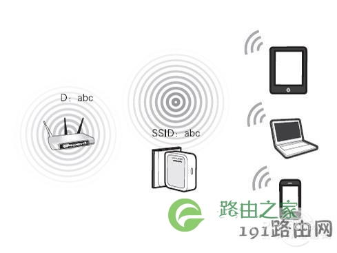 Repeater(中继）模式