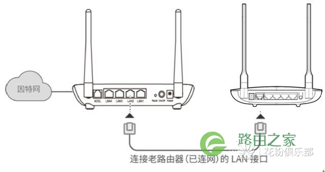 华为荣耀路由器 如何设置级联、中继或桥接上网