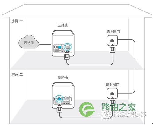 华为荣耀路由器 如何设置级联、中继或桥接上网