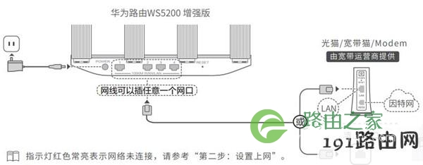 华为ws5200路由器怎么设置上网