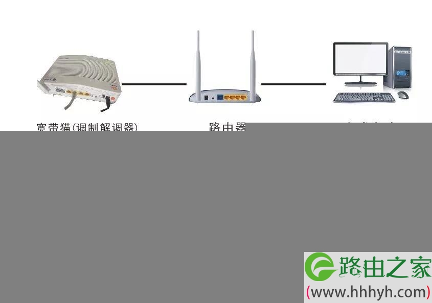 买了路由器怎么接?网络有问题怎么弄?