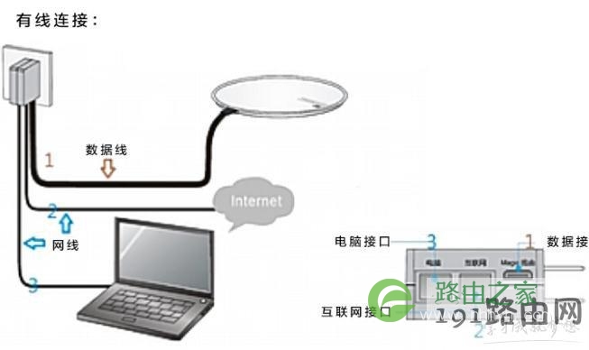 魔术家h3c路由器的设置方法