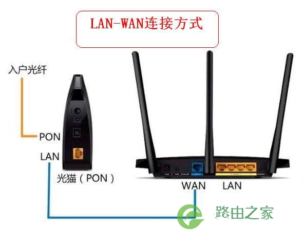 优化光猫和路由器连接方式，提高网络体验