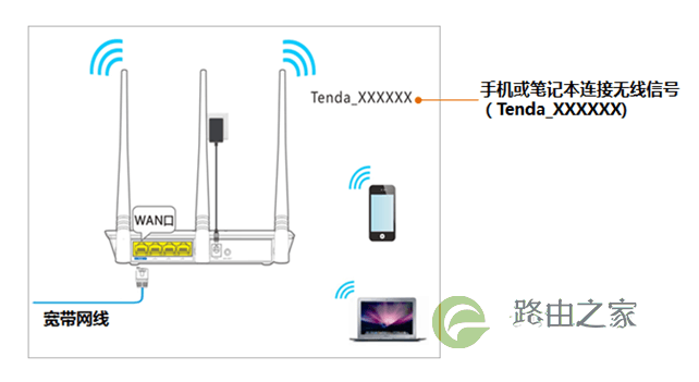 192.168.0.1 tendawifi.com 如何登录？