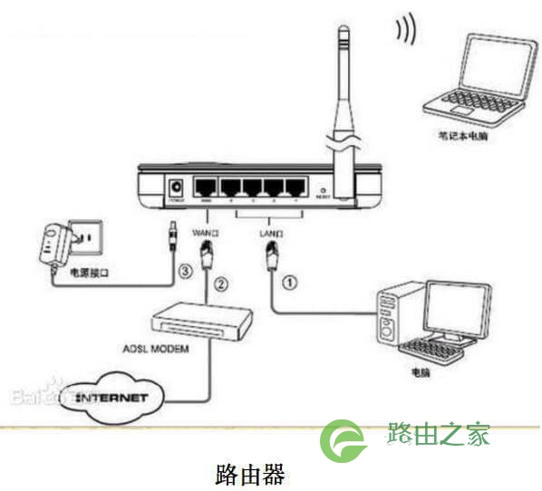 无线路由器、AP、胖AP、瘦AP的概念区别