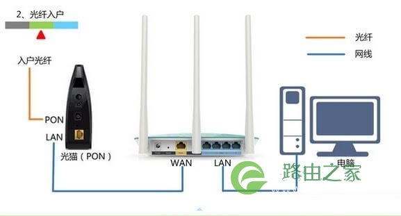 Win10 192.168.1.1路由器登录页面打不开？