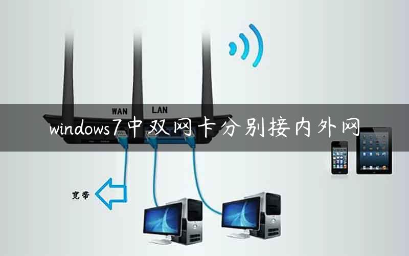 windows7中双网卡分别接内外网