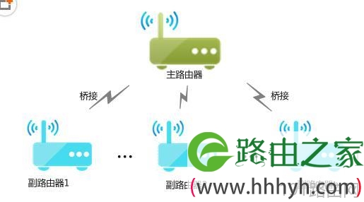 TP-link无线路由器最多可以几台进行WDS桥接