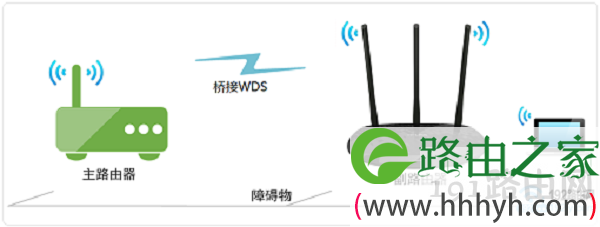 路由器无线桥接的缺点 路由桥接好还是中继好【图】