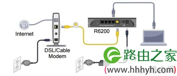 宽带是电话线/光纤接入时，网件R6200路由器的正确连接连接方式