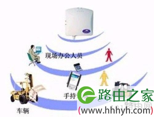 wifi和wlan的区别,你知道吗