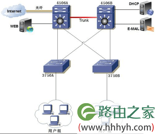 路由器引发的IP地址冲突的解决方法