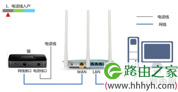 路由器wan口未连接