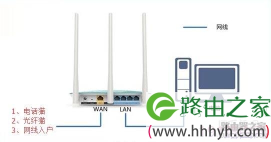 TP-LINK TL-WR960N无线路由器设置教程