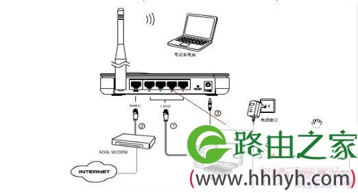 tp-link无线路由器自己设置步骤图解