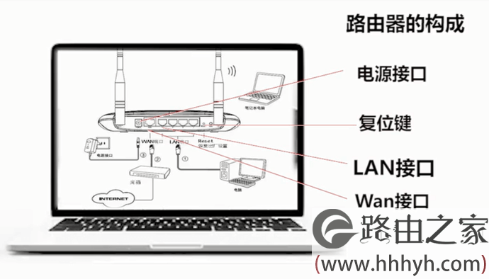 无线路由器的4大误区，让你的WiFi网速直线上升！