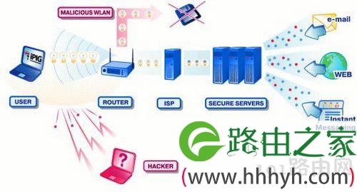 WIFI和WLAN的区别是什么