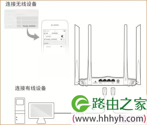 腾达AC8路由器安装教程【图文】