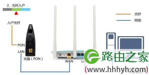 迅捷FW316R无线路由器