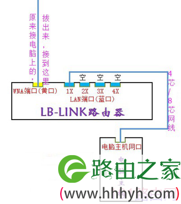 BL-必联云路由【静态IP】设置教程