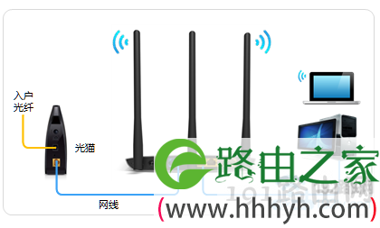 正确连接联通光猫和路由器