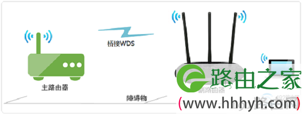 新版tplink无线桥接示意图