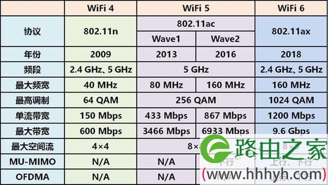 你的设备不支持WiFi6？WiFi5设备兼容方法送上