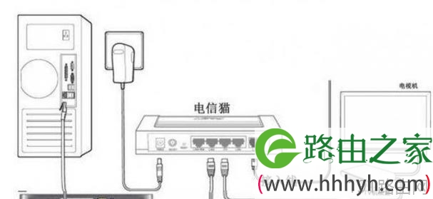 电信光猫连接无线路由器教程步骤