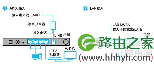 猫自带路由器怎么用啊 无线路由器和猫一体机怎么设置密码