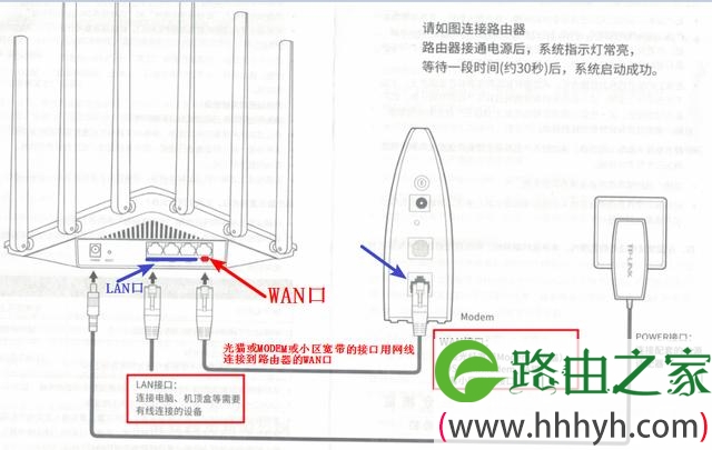 【图解】TP-LINK无线路由器怎么设置教程