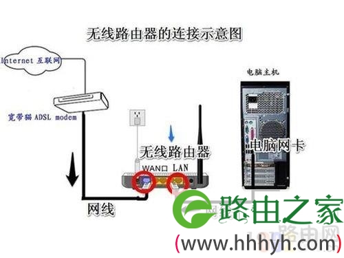 192.168.1.1路由器进不去怎么办